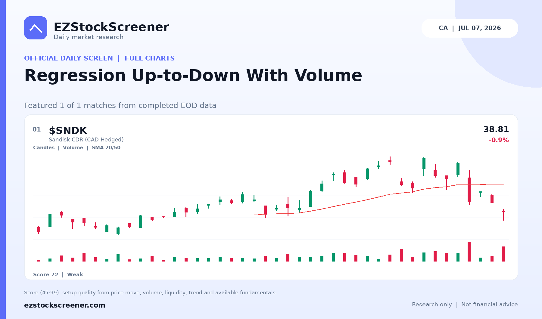 Published Regression Up-to-Down With Volume results