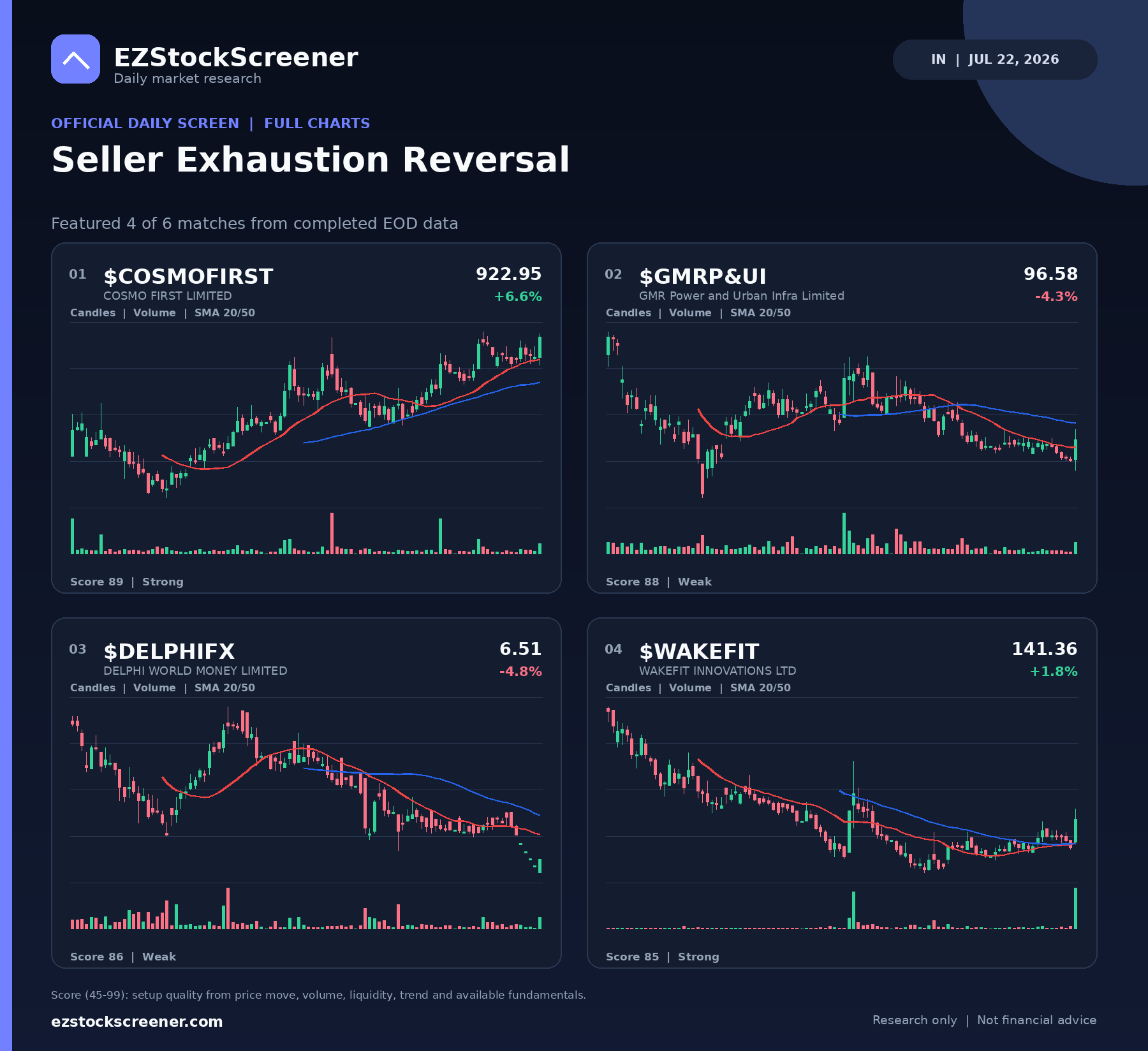 Seller Exhaustion Reversal result snapshot