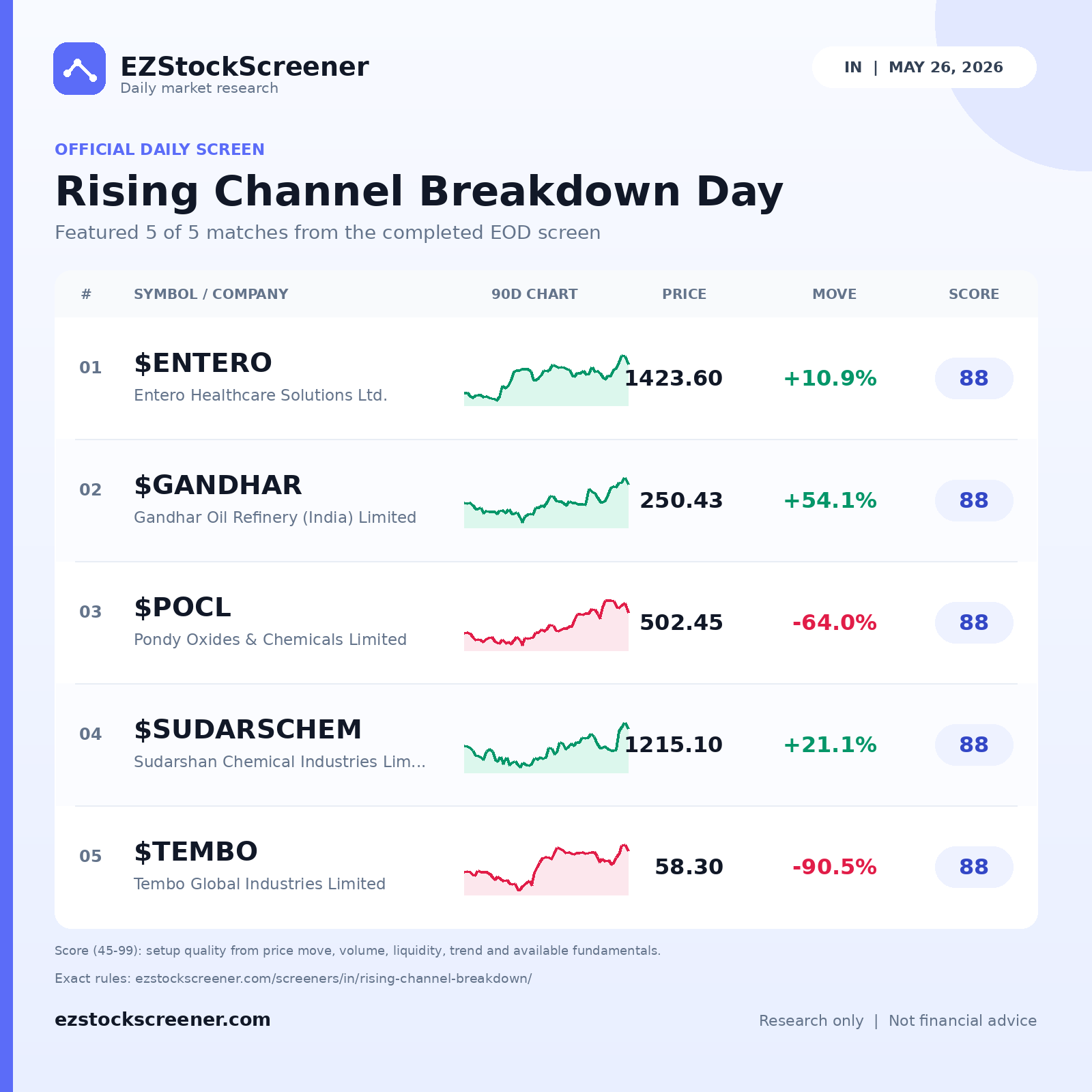Rising Channel Breakdown Day result snapshot
