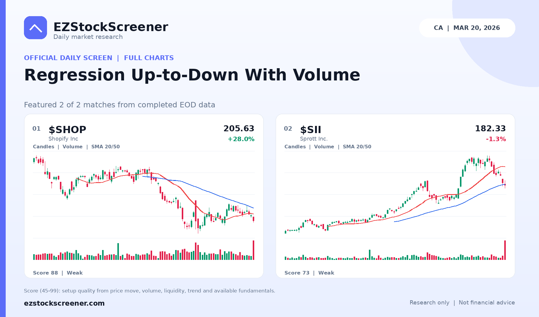 Regression Up-to-Down With Volume result snapshot