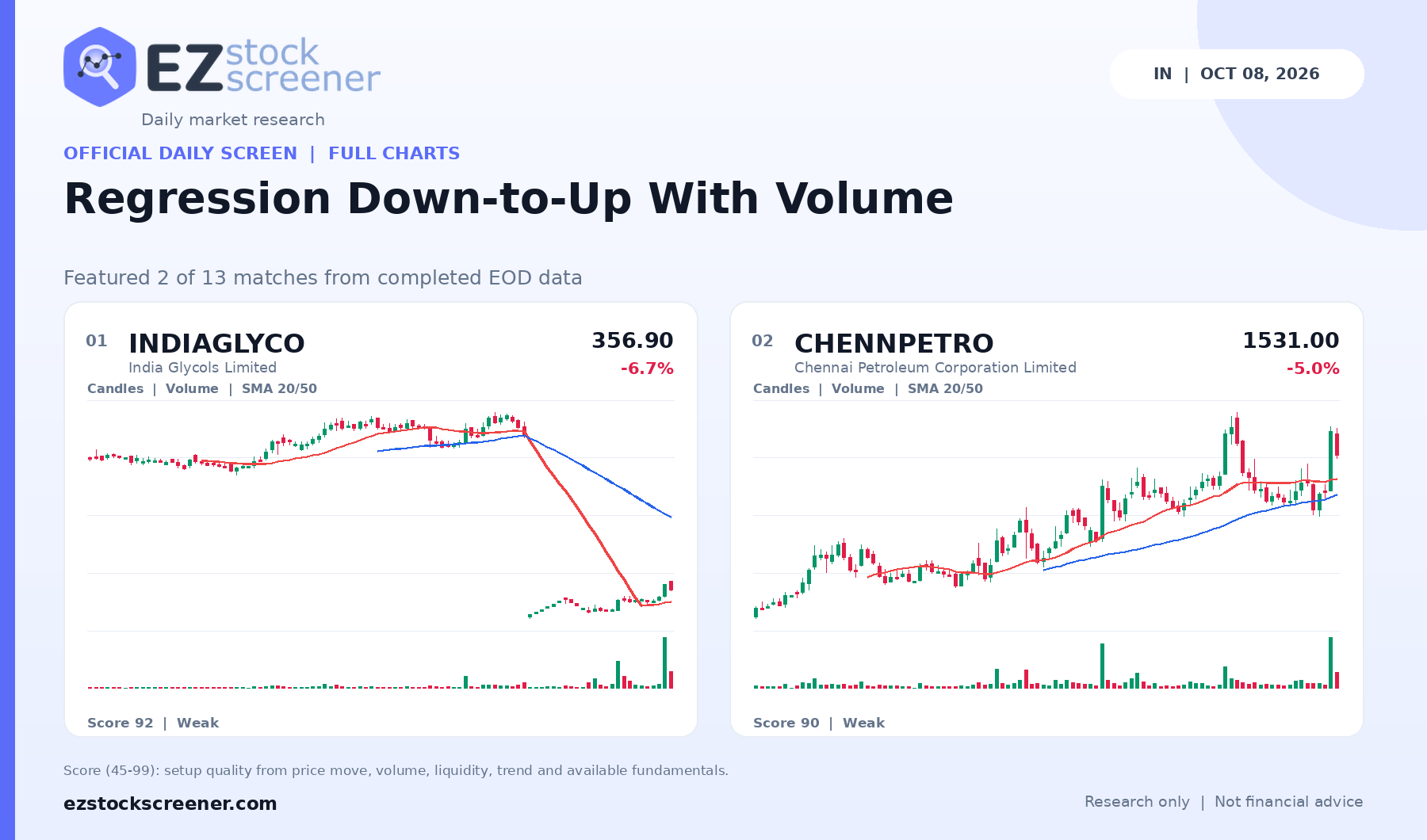 Regression Down-to-Up With Volume result snapshot