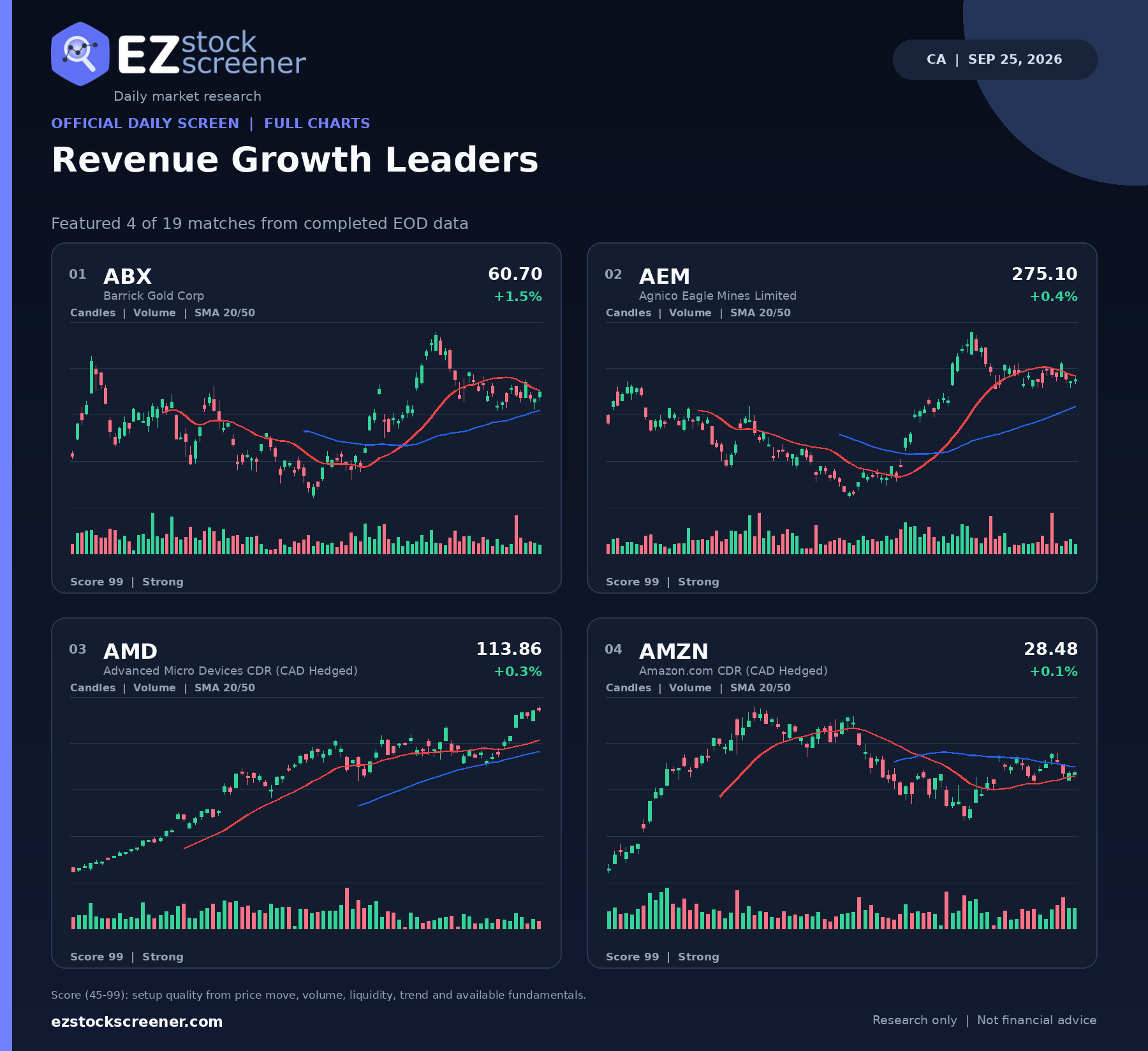 Revenue Growth Leaders result snapshot