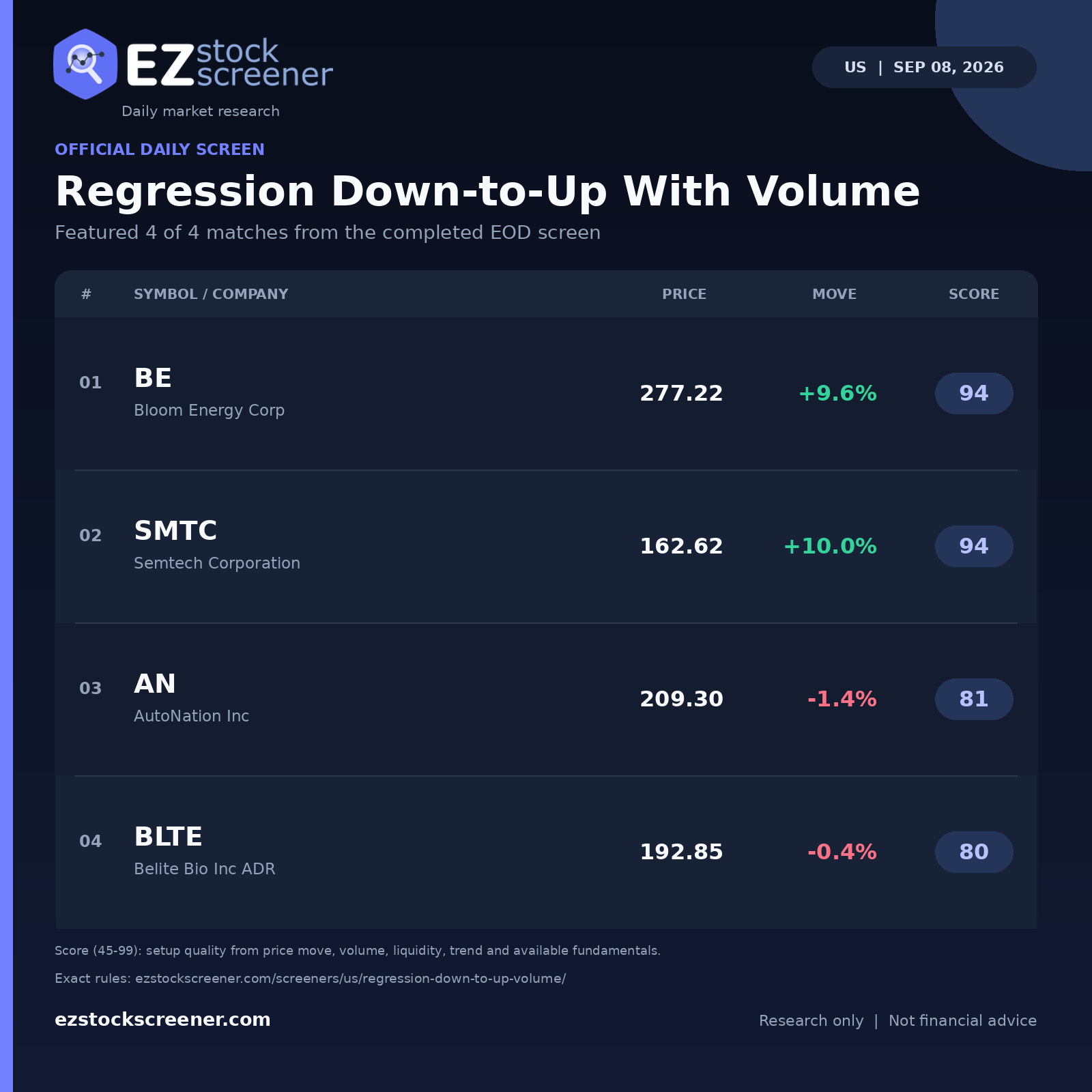 Regression Down-to-Up With Volume result snapshot