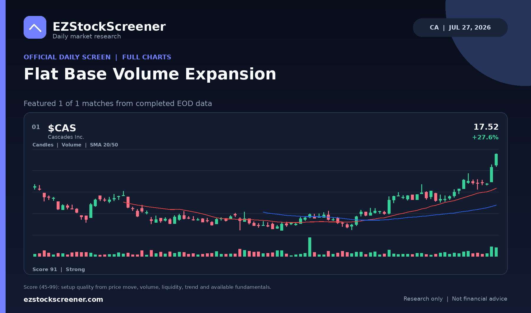 Flat Base Volume Expansion result snapshot