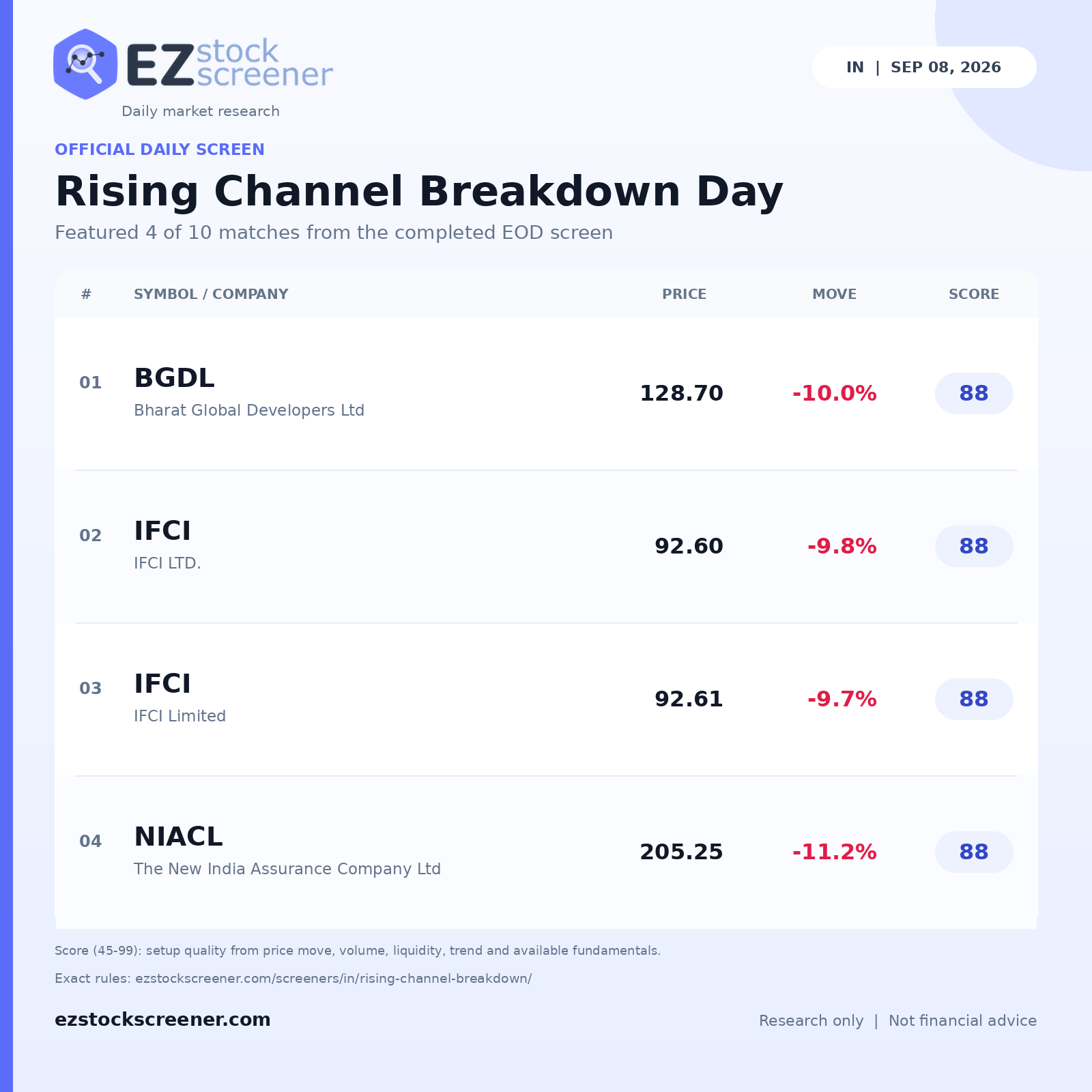Rising Channel Breakdown Day result snapshot