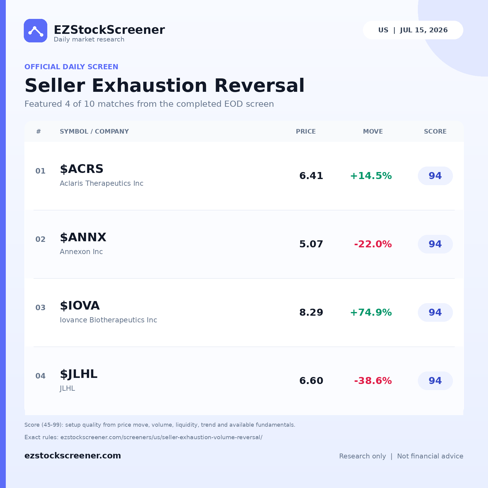 Seller Exhaustion Reversal result snapshot