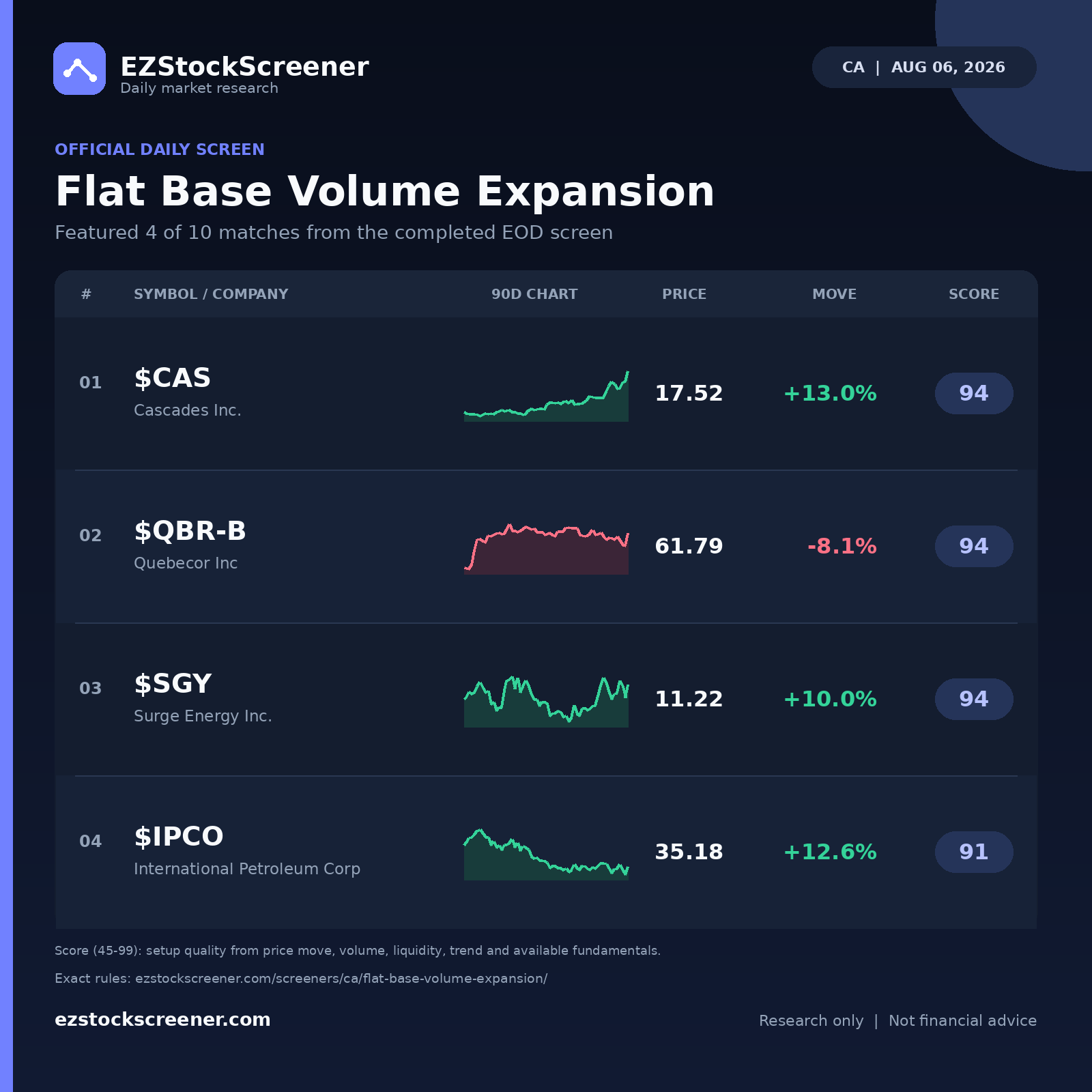 Flat Base Volume Expansion result snapshot