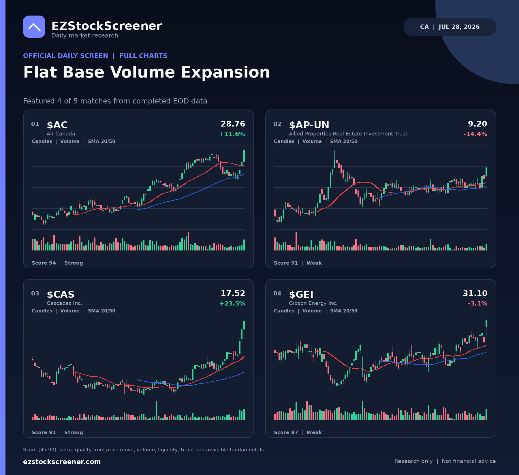 Flat Base Volume Expansion result snapshot