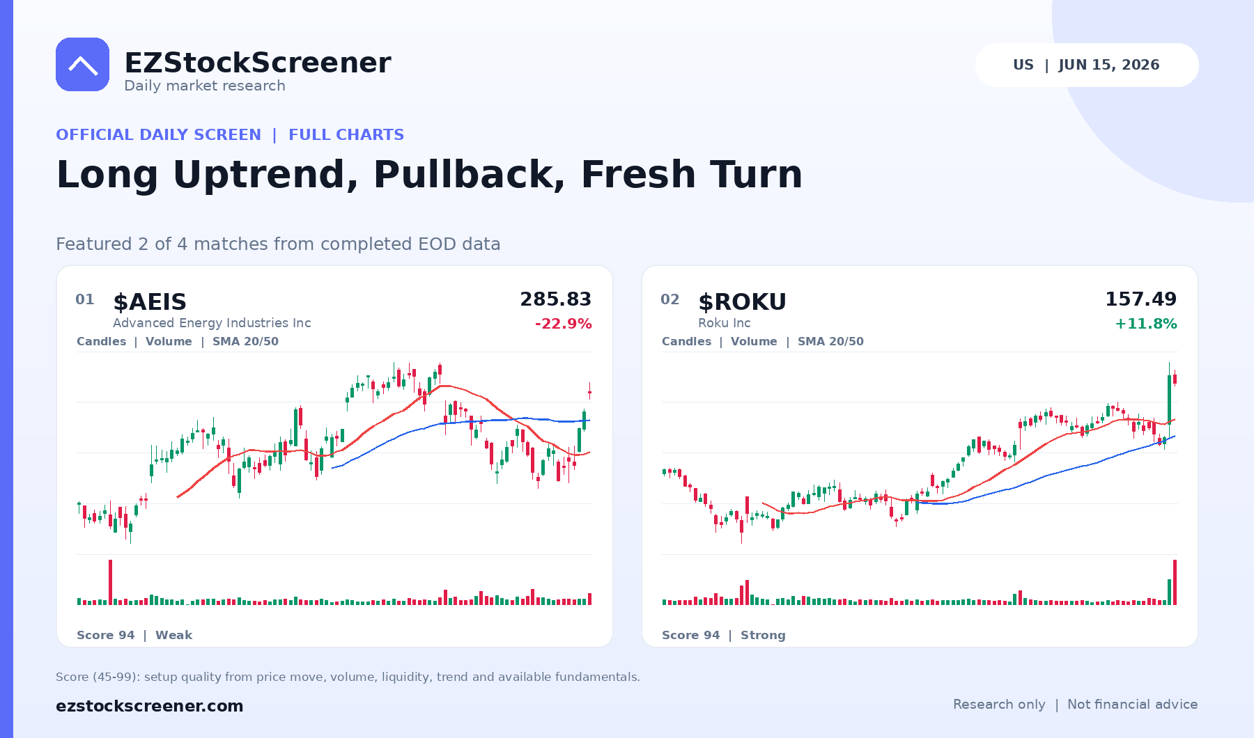 Long Uptrend, Pullback, Fresh Turn result snapshot