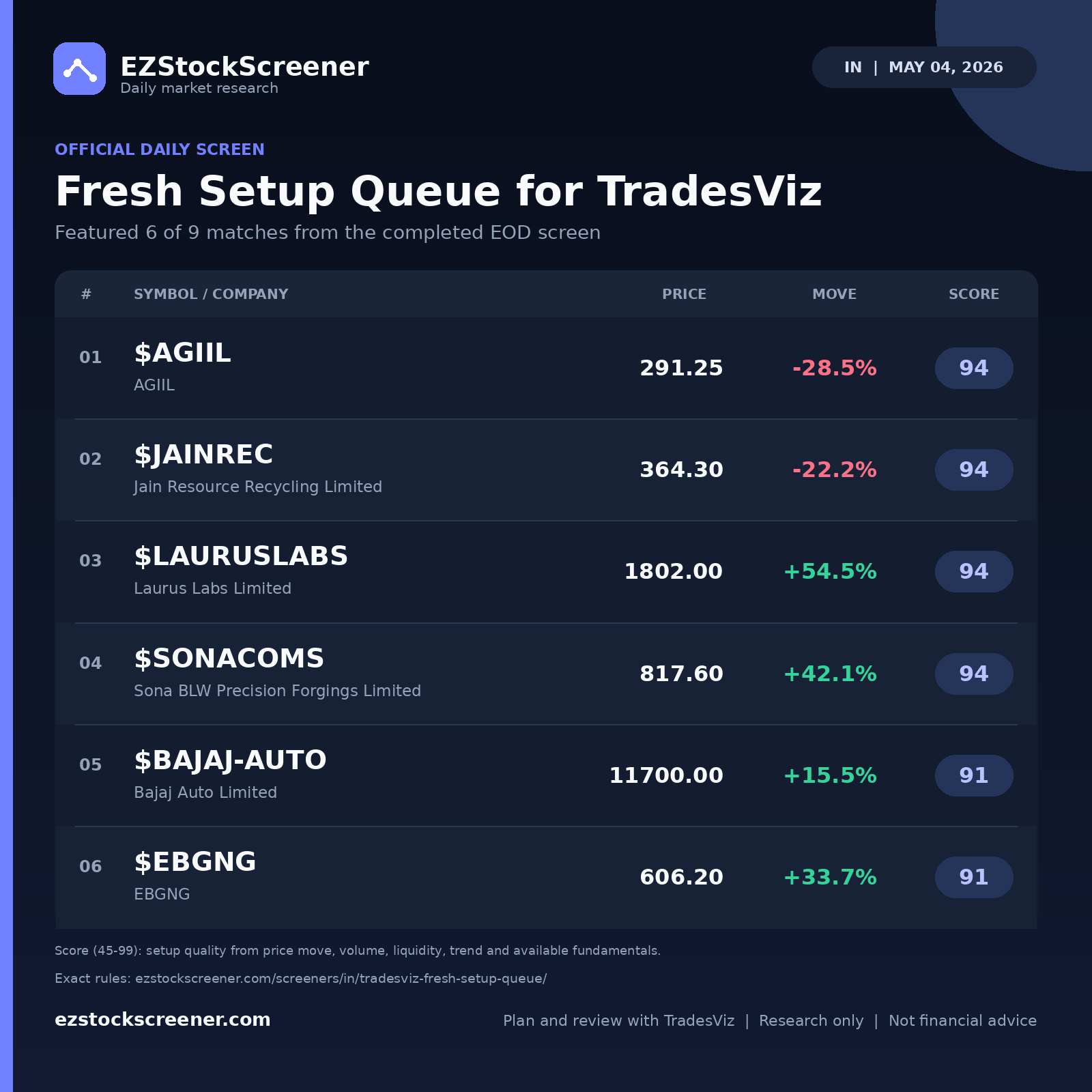 Fresh Setup Queue for TradesViz result snapshot