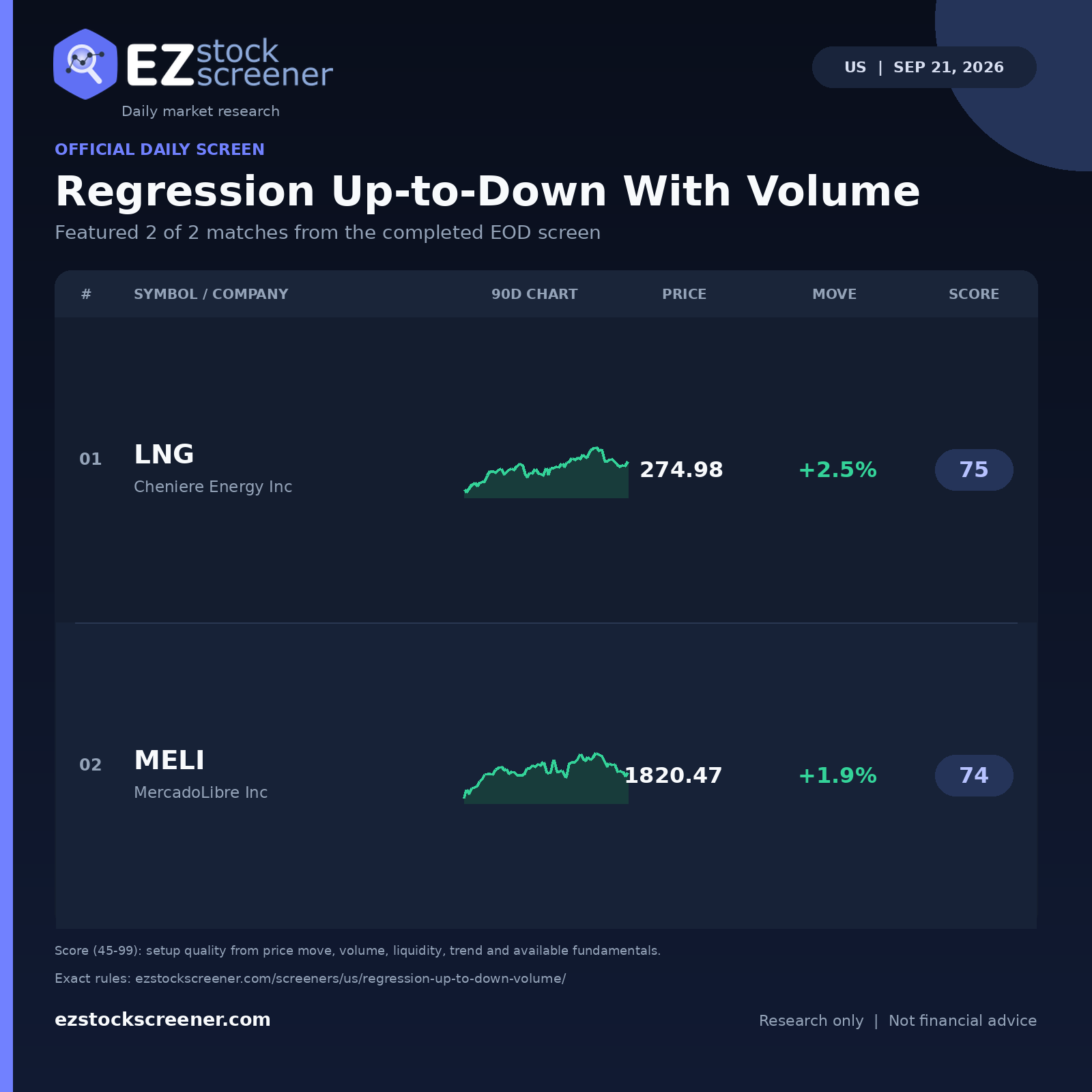 Published Regression Up-to-Down With Volume results
