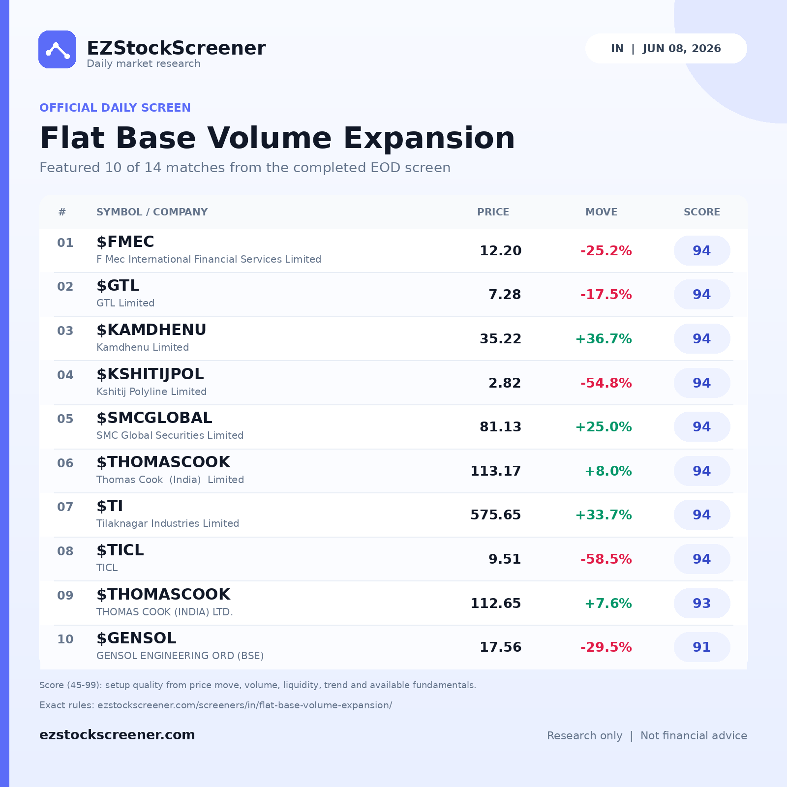 Flat Base Volume Expansion result snapshot