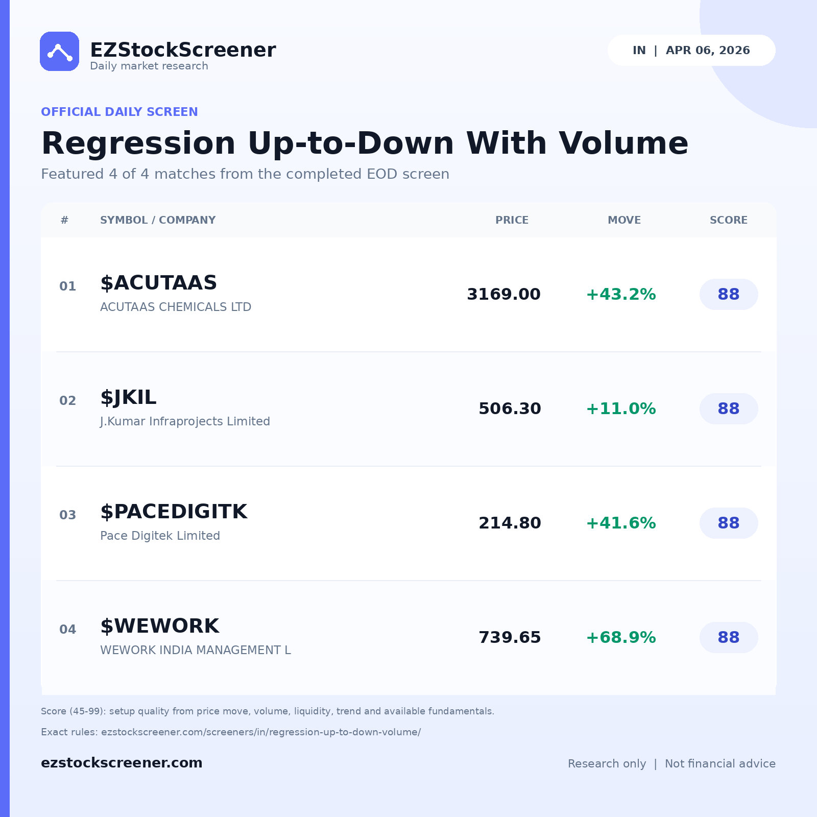 Regression Up-to-Down With Volume result snapshot