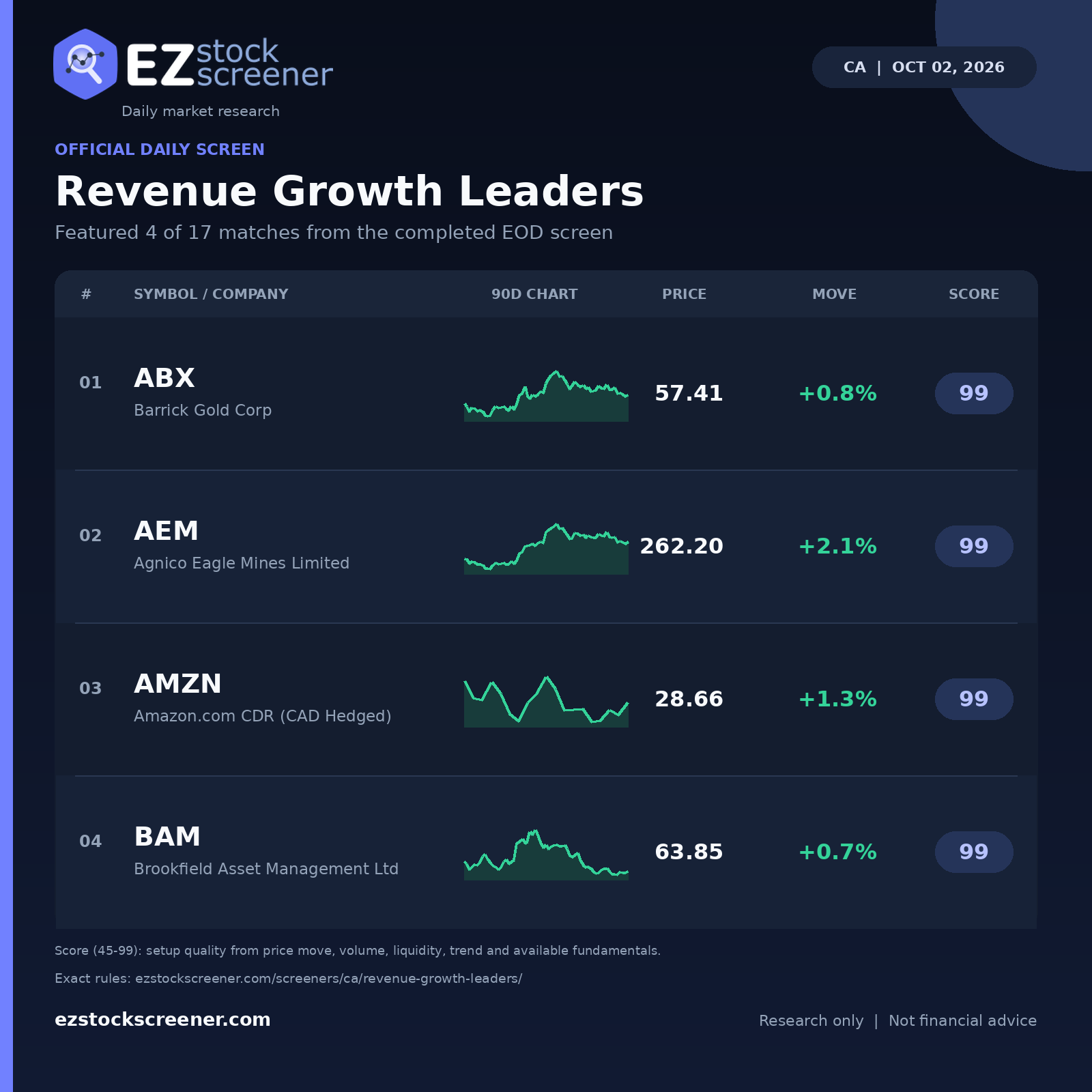 Revenue Growth Leaders result snapshot
