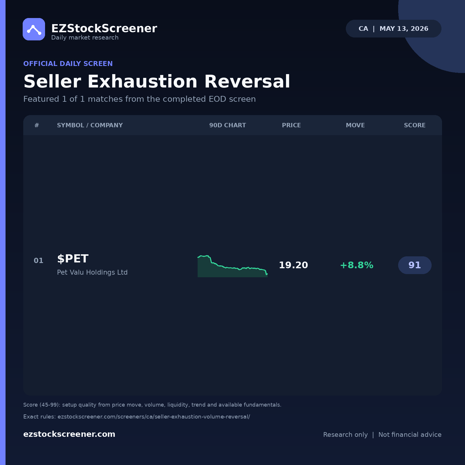 Seller Exhaustion Reversal result snapshot