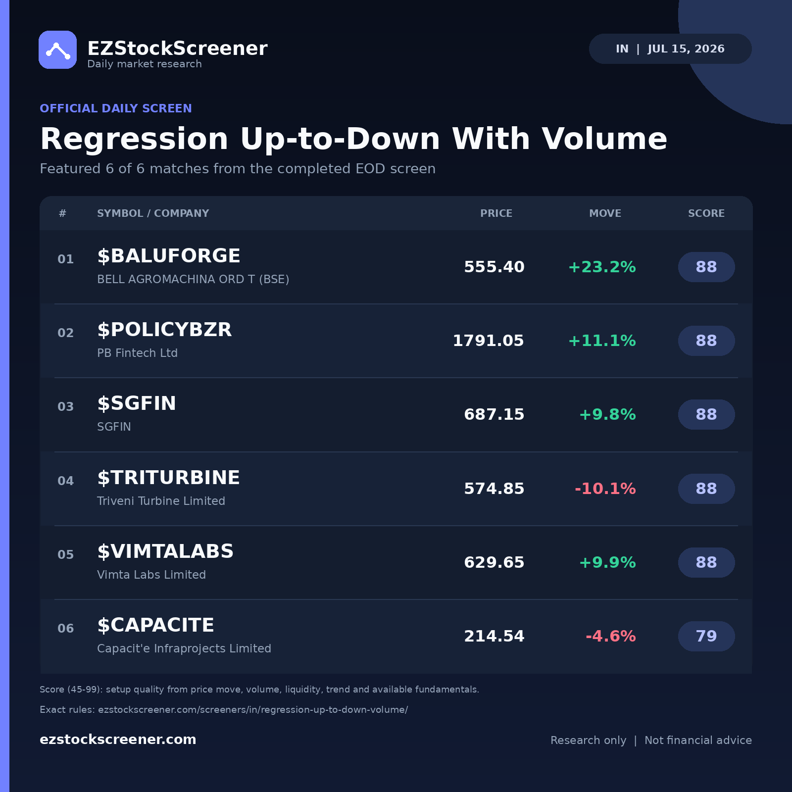 Regression Up-to-Down With Volume result snapshot