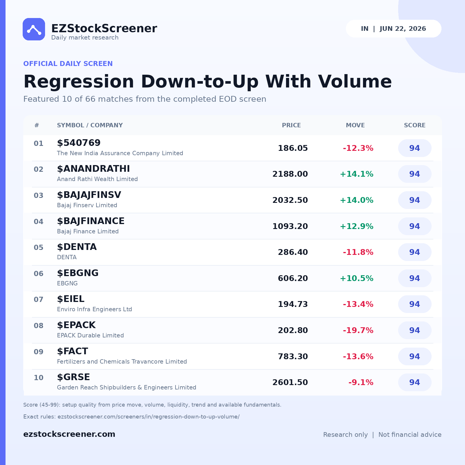 Regression Down-to-Up With Volume result snapshot