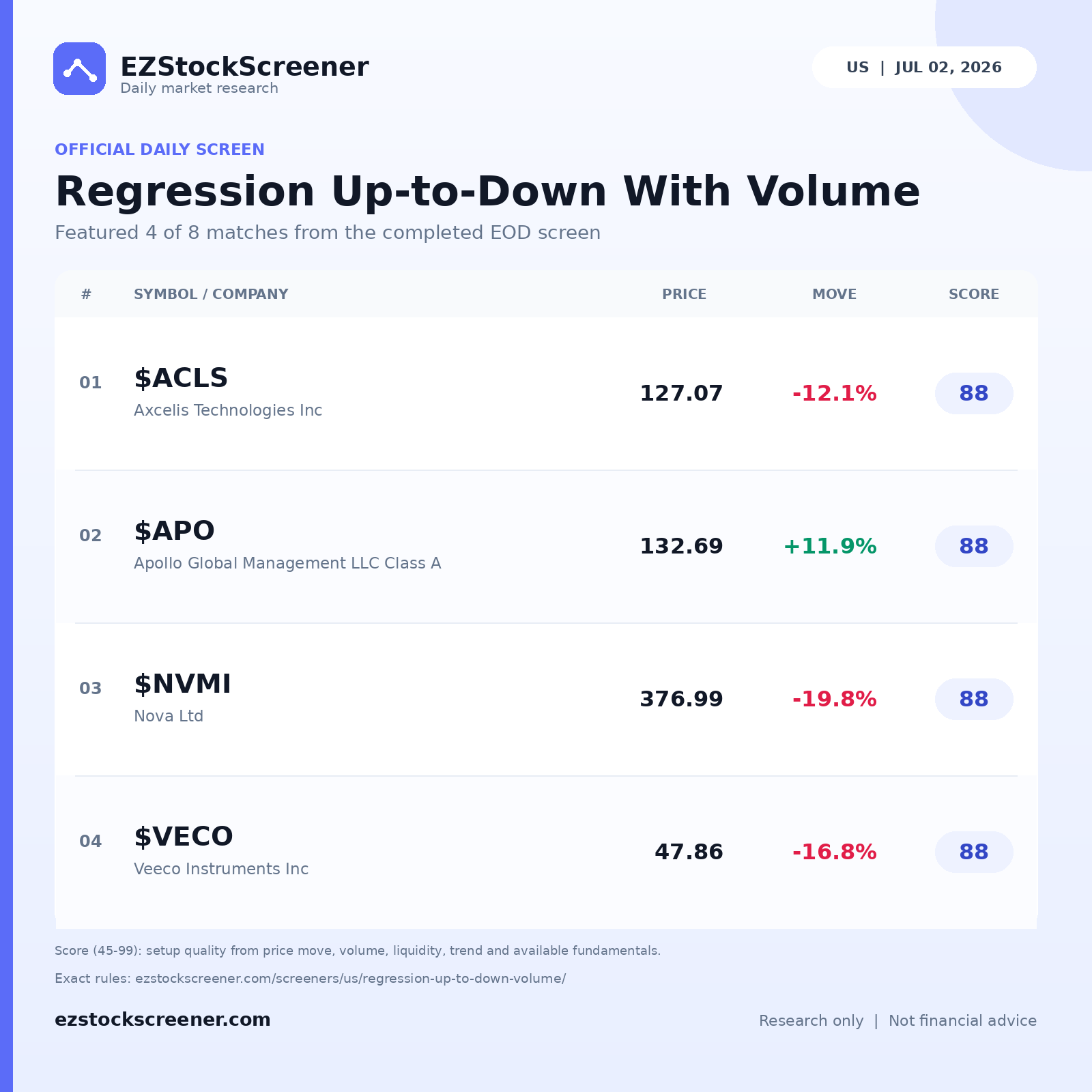 Regression Up-to-Down With Volume result snapshot
