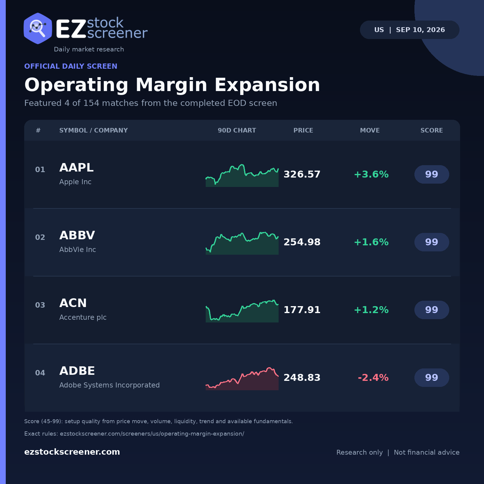 Operating Margin Expansion result snapshot