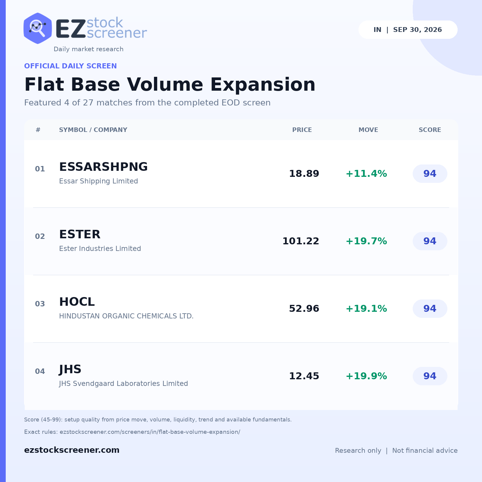Published Flat Base Volume Expansion results