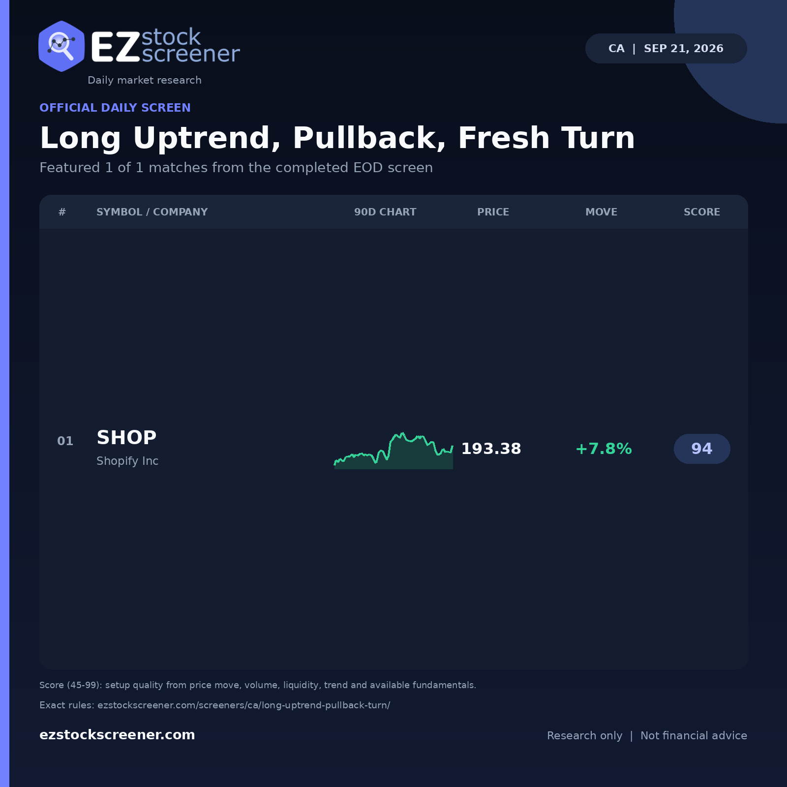Long Uptrend, Pullback, Fresh Turn result snapshot