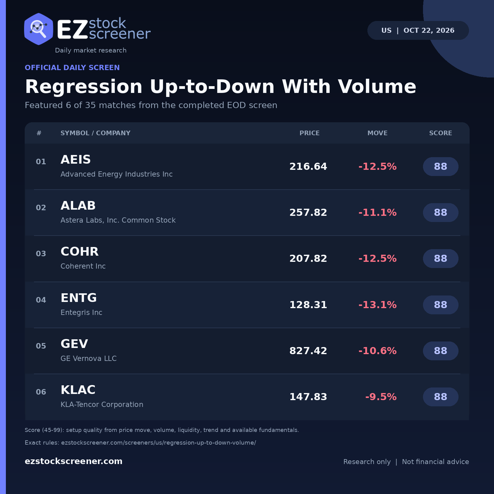 Regression Up-to-Down With Volume result snapshot
