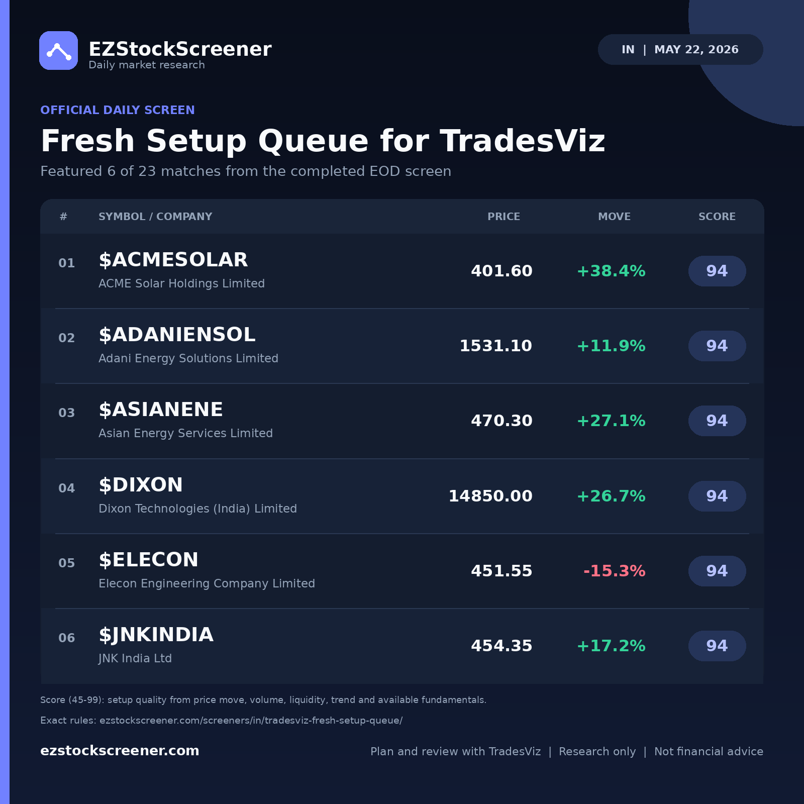 Fresh Setup Queue for TradesViz result snapshot