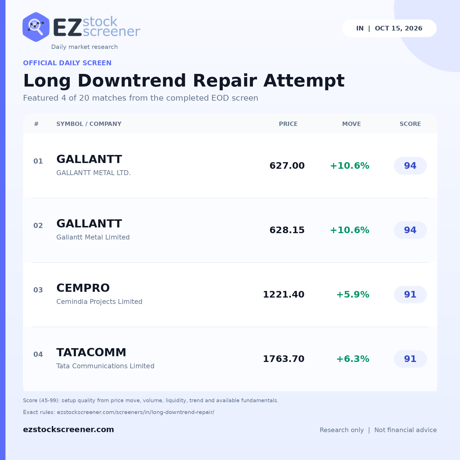 Long Downtrend Repair Attempt result snapshot