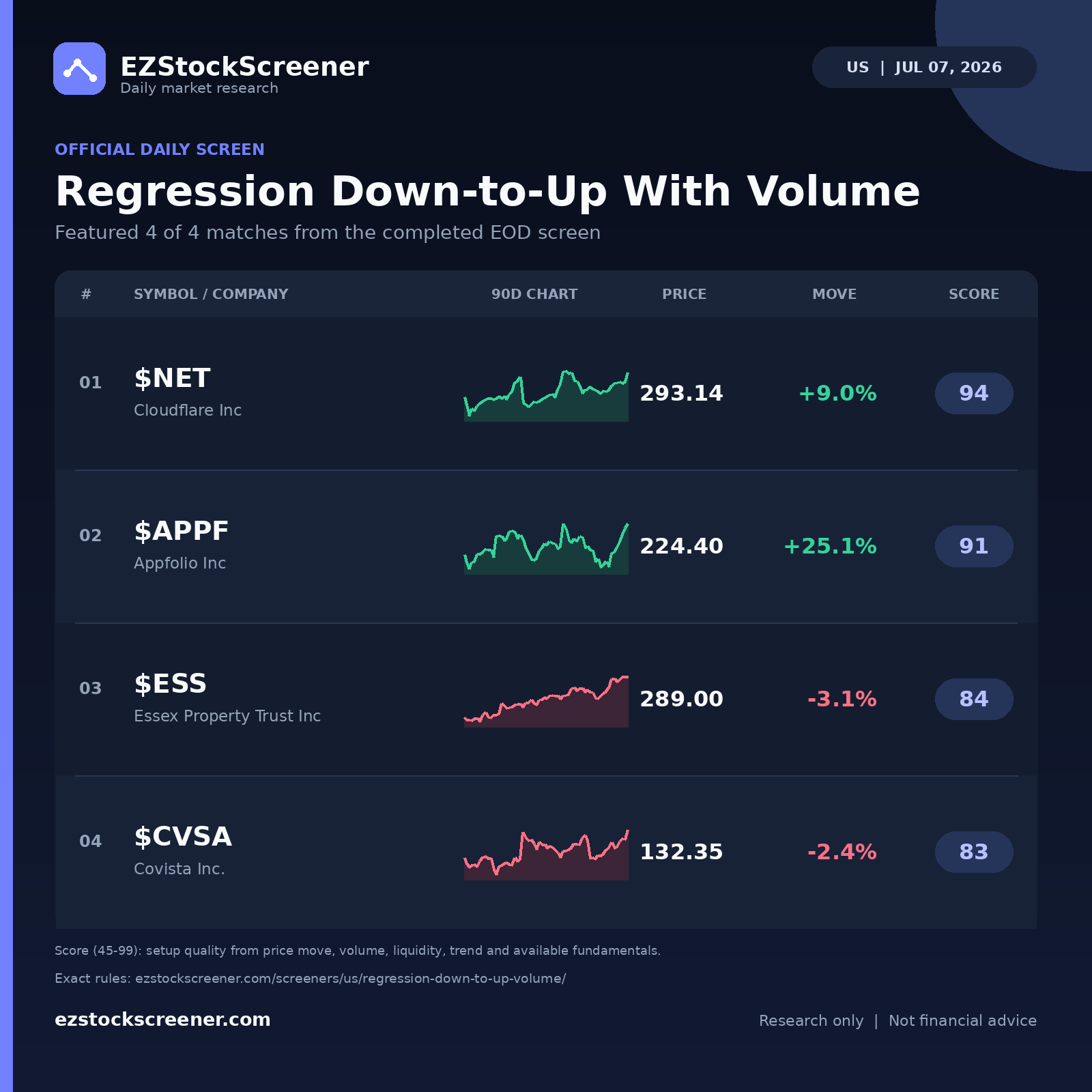 Regression Down-to-Up With Volume result snapshot