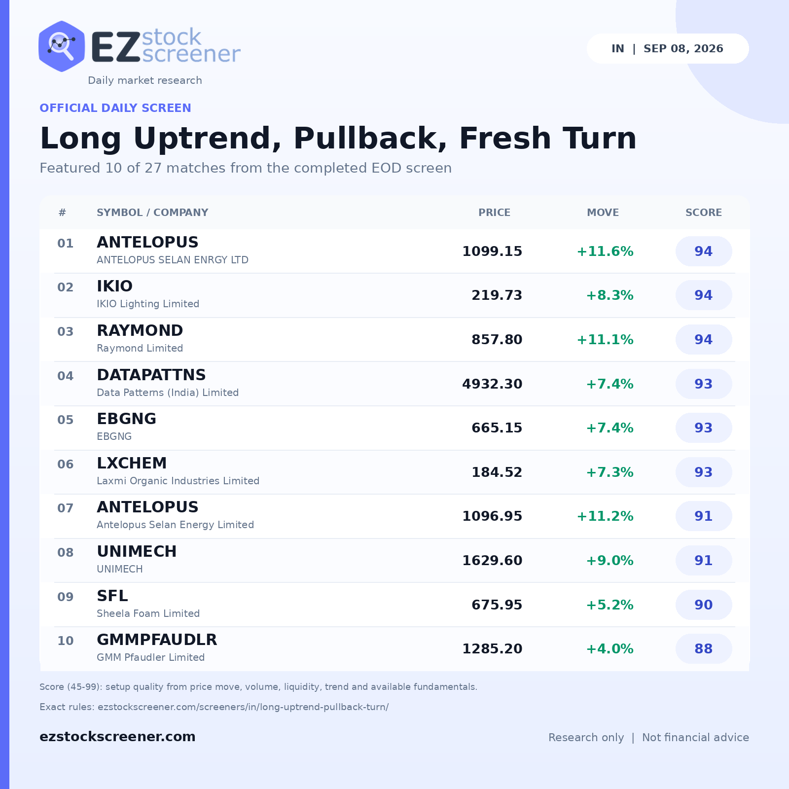 Long Uptrend, Pullback, Fresh Turn result snapshot