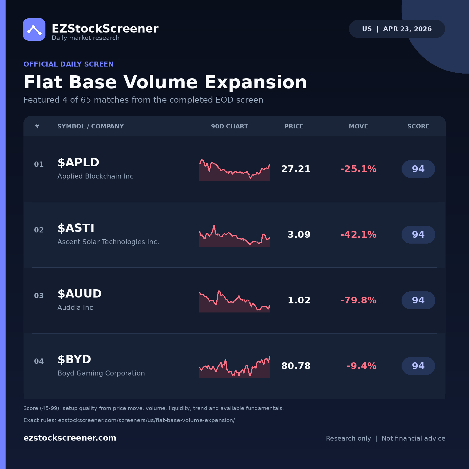 Flat Base Volume Expansion result snapshot