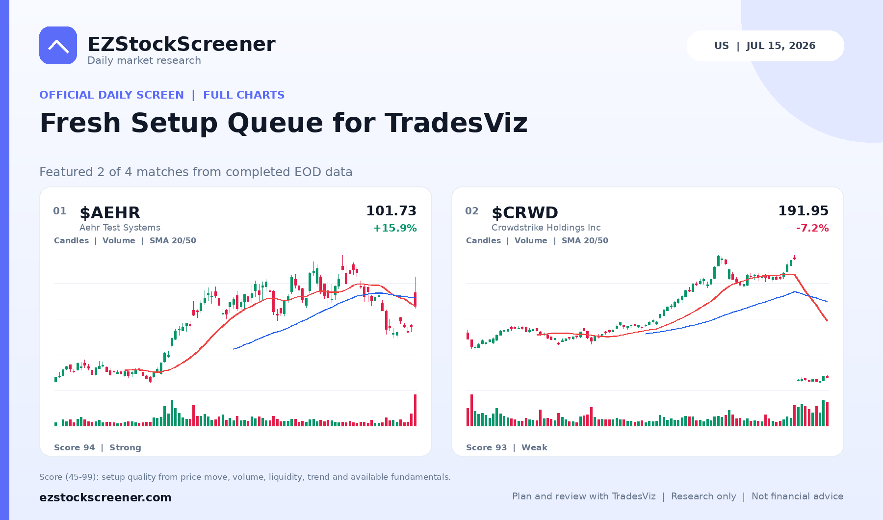 Fresh Setup Queue for TradesViz result snapshot