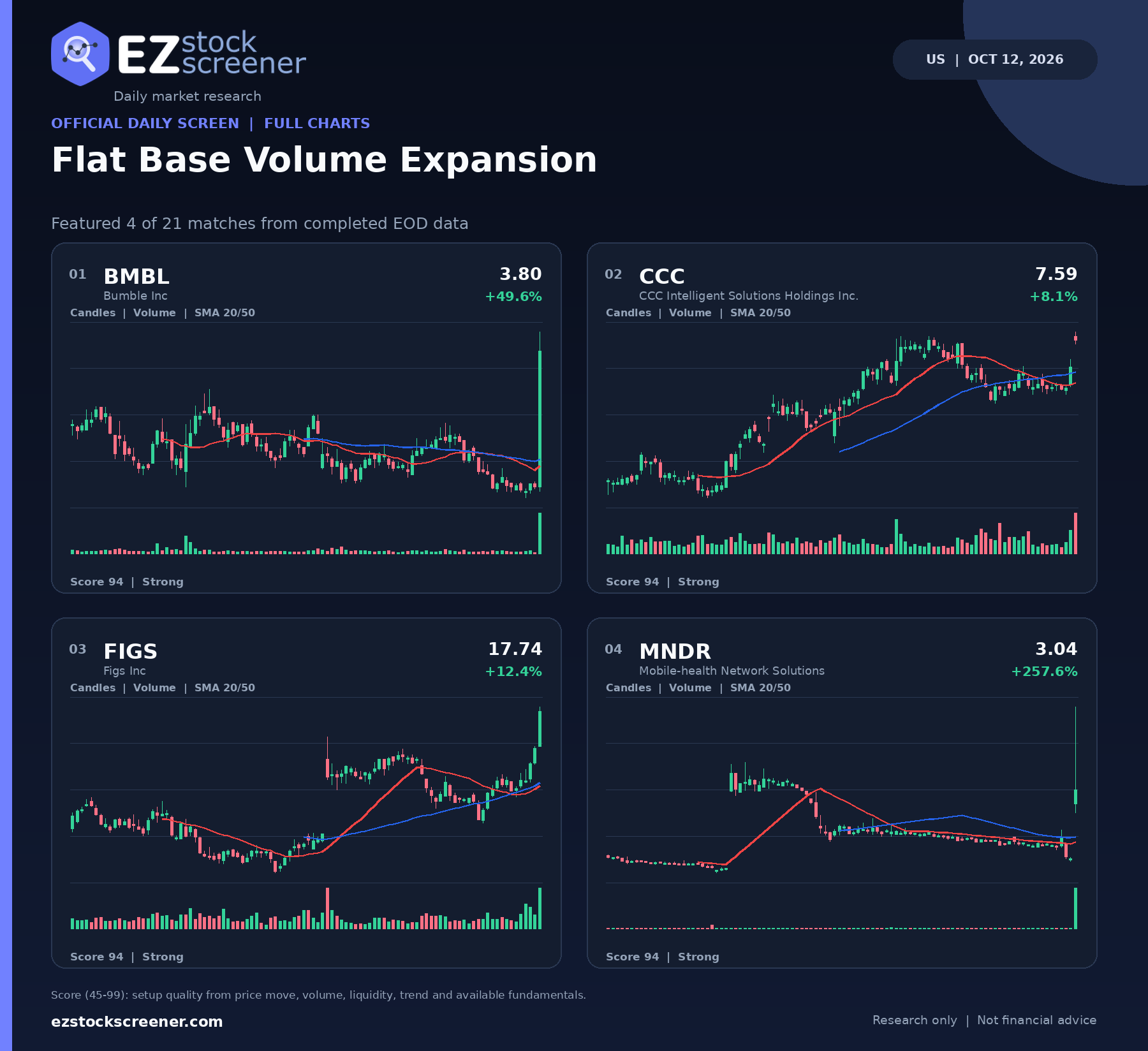 Published Flat Base Volume Expansion results