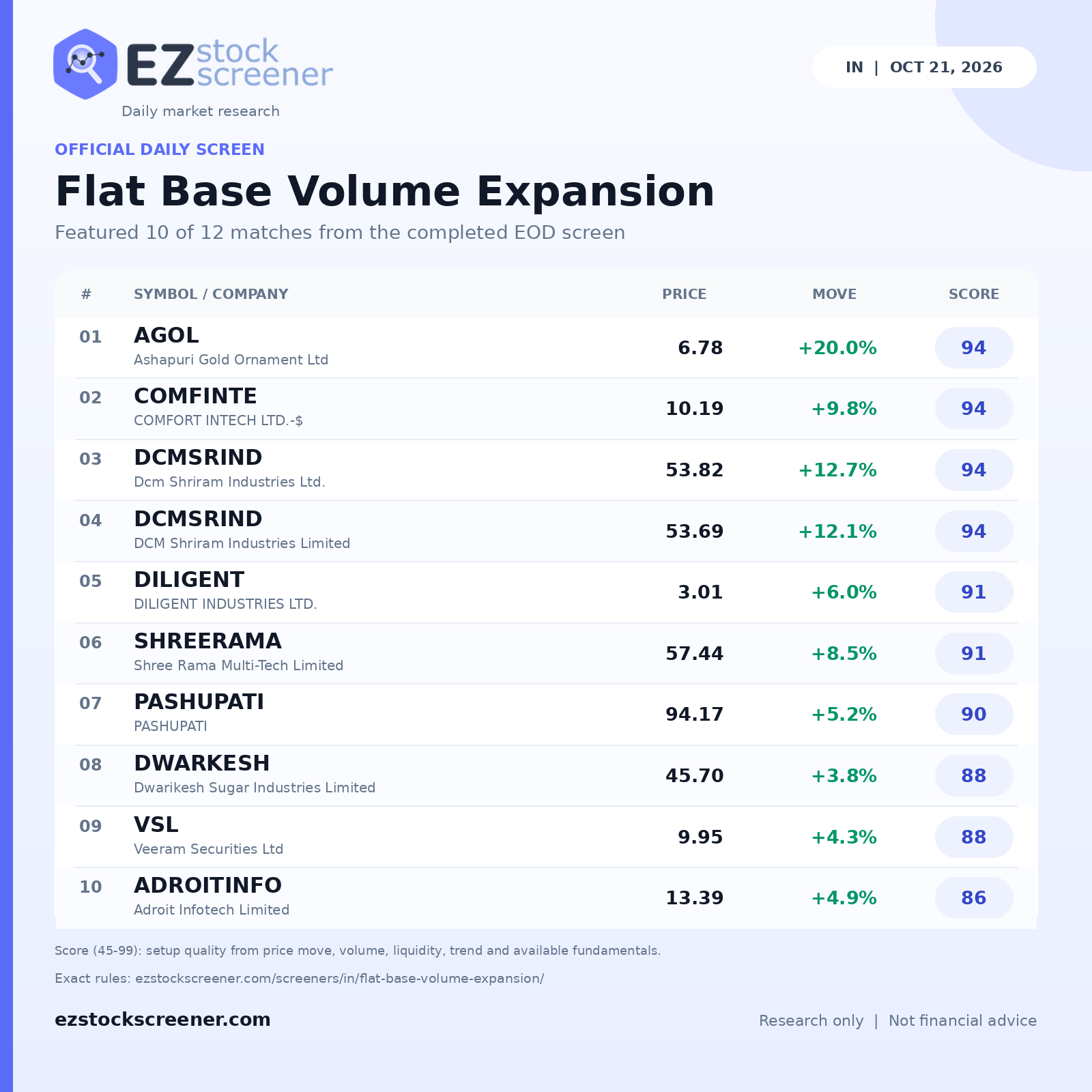 Flat Base Volume Expansion result snapshot