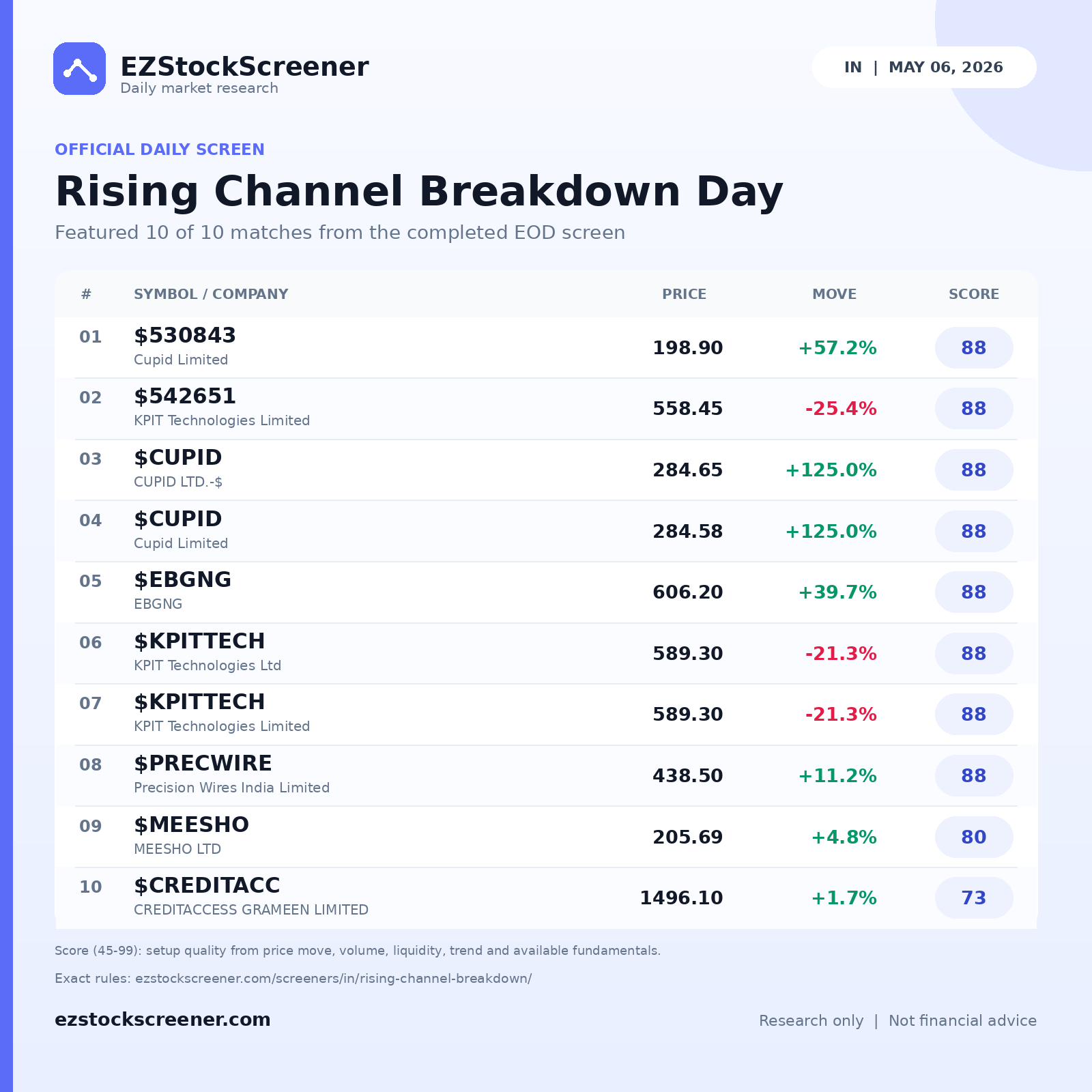 Rising Channel Breakdown Day result snapshot