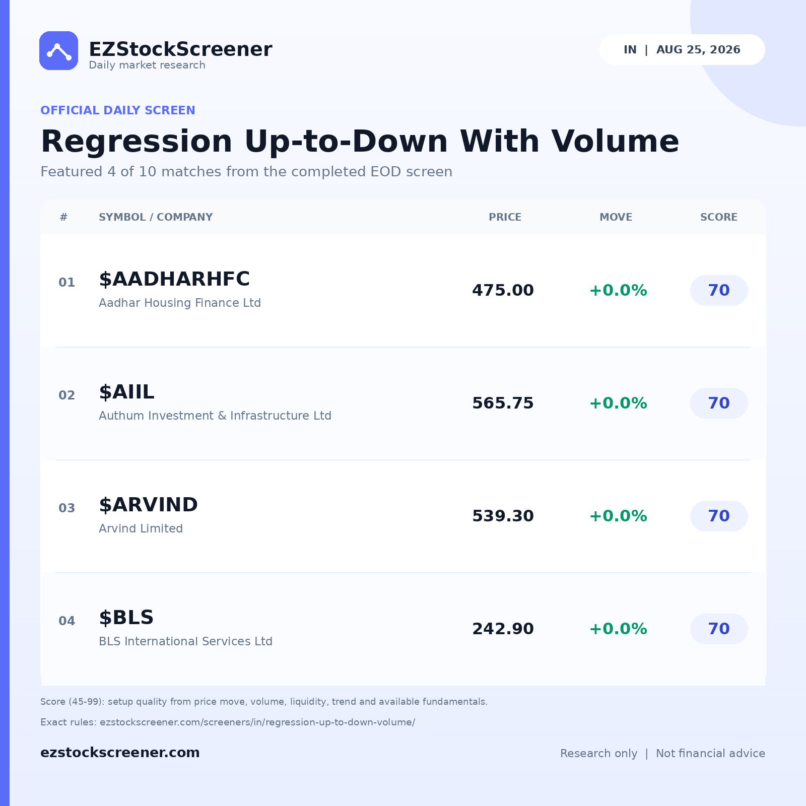 Regression Up-to-Down With Volume result snapshot