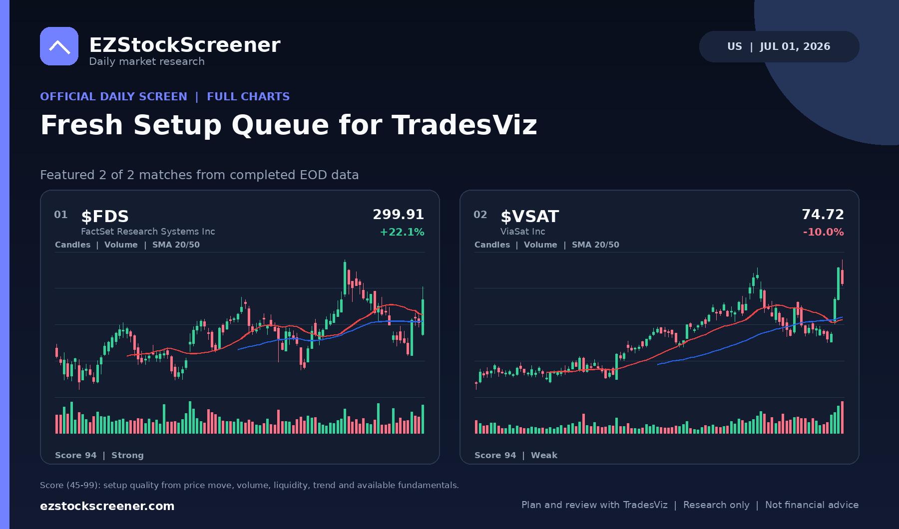 Fresh Setup Queue for TradesViz result snapshot