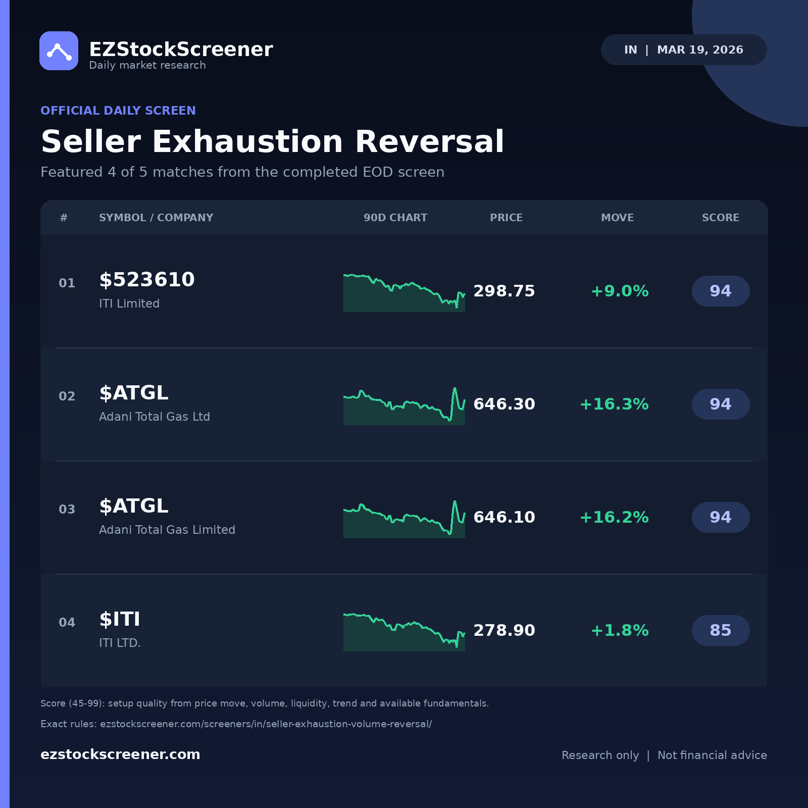 Seller Exhaustion Reversal result snapshot