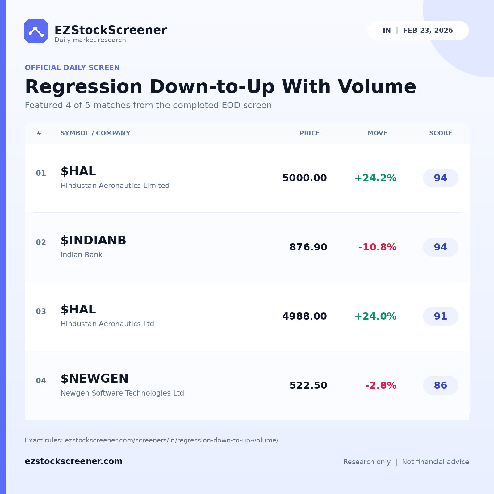 Regression Down-to-Up With Volume result snapshot
