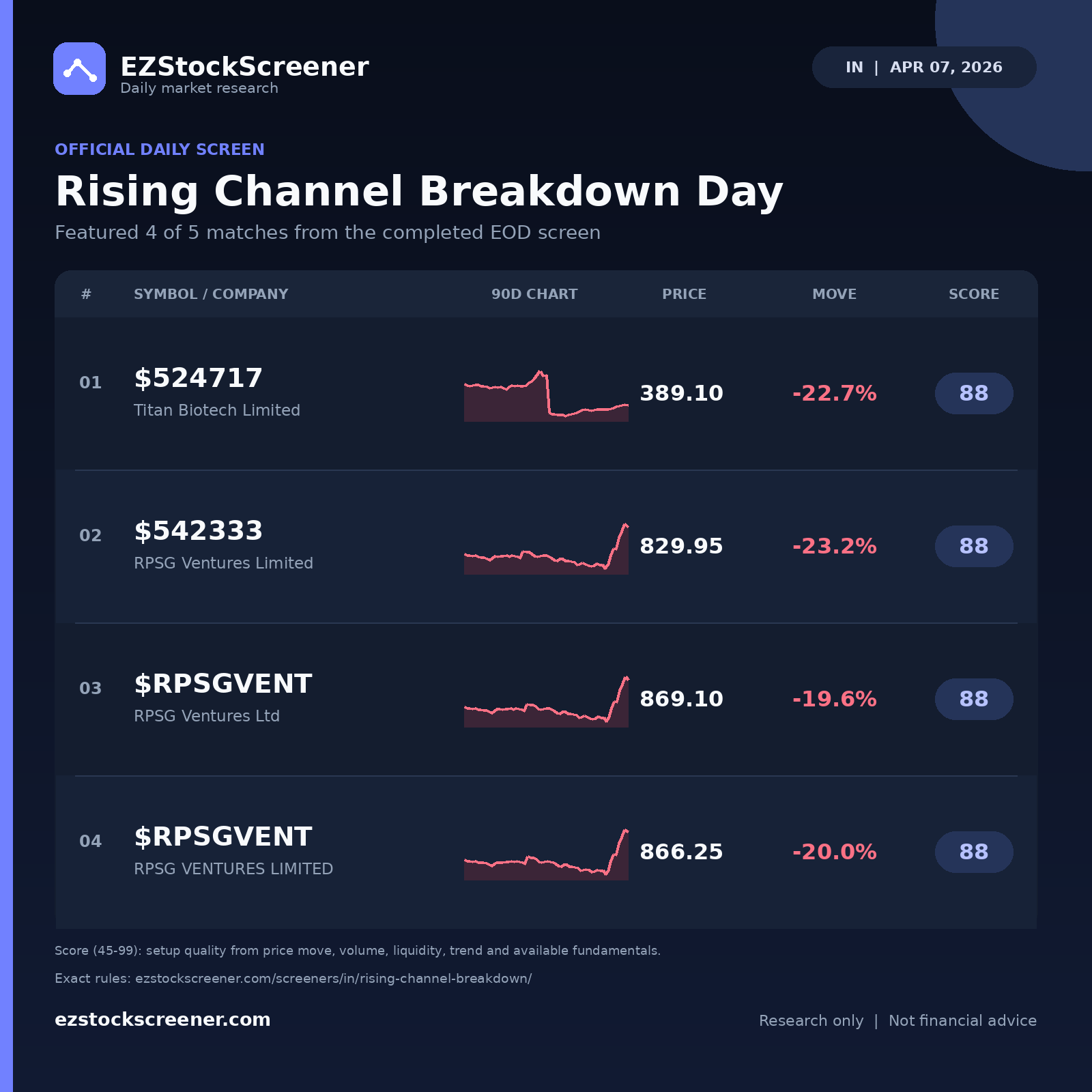 Rising Channel Breakdown Day result snapshot