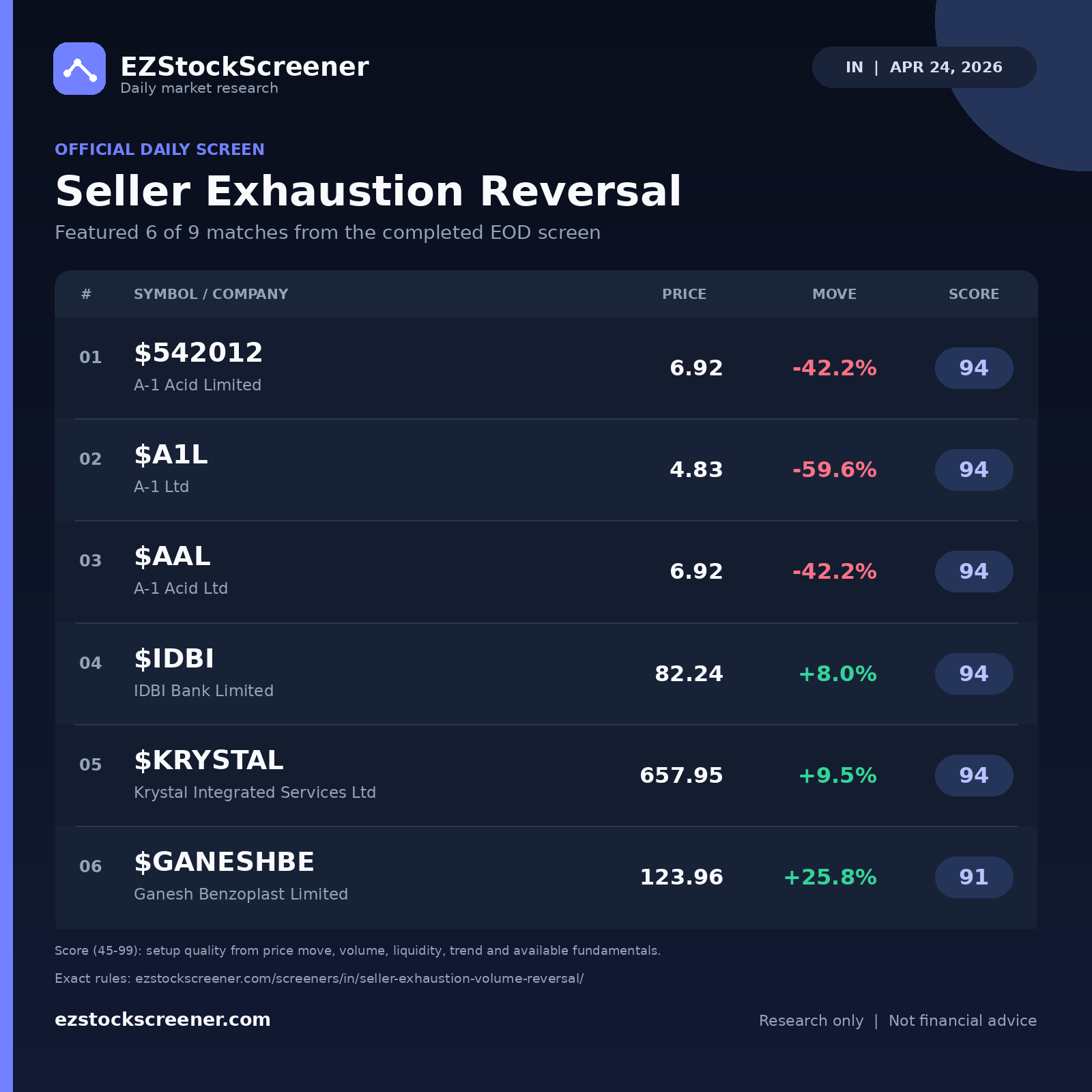 Seller Exhaustion Reversal result snapshot