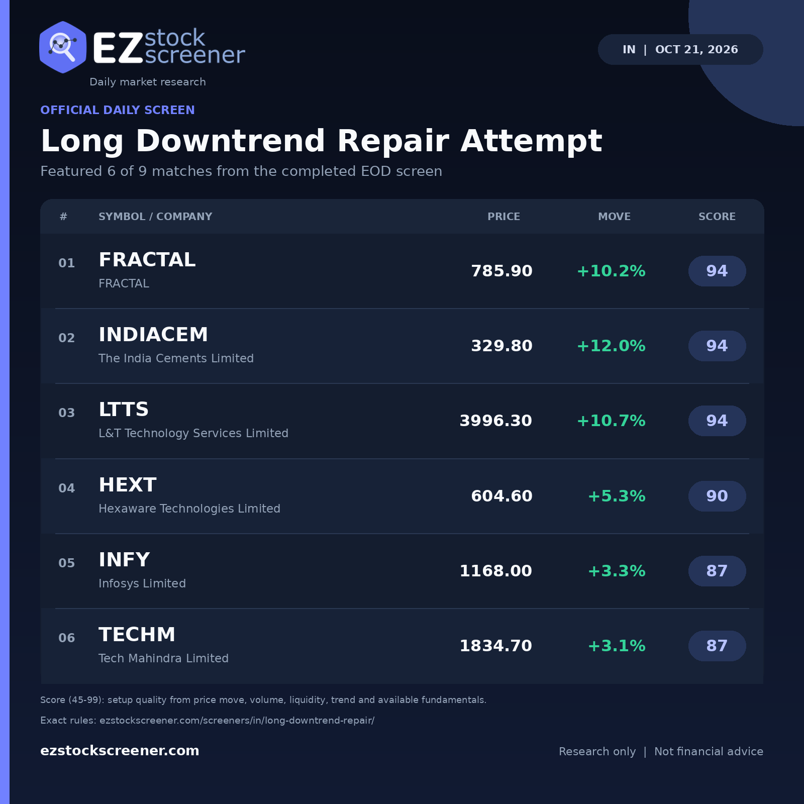Long Downtrend Repair Attempt result snapshot