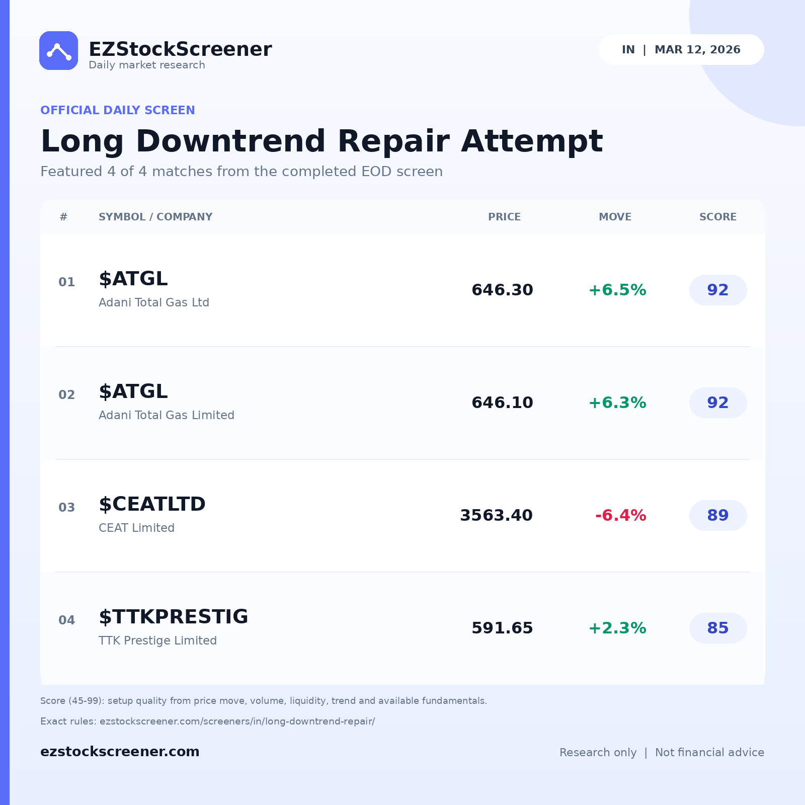 Long Downtrend Repair Attempt result snapshot