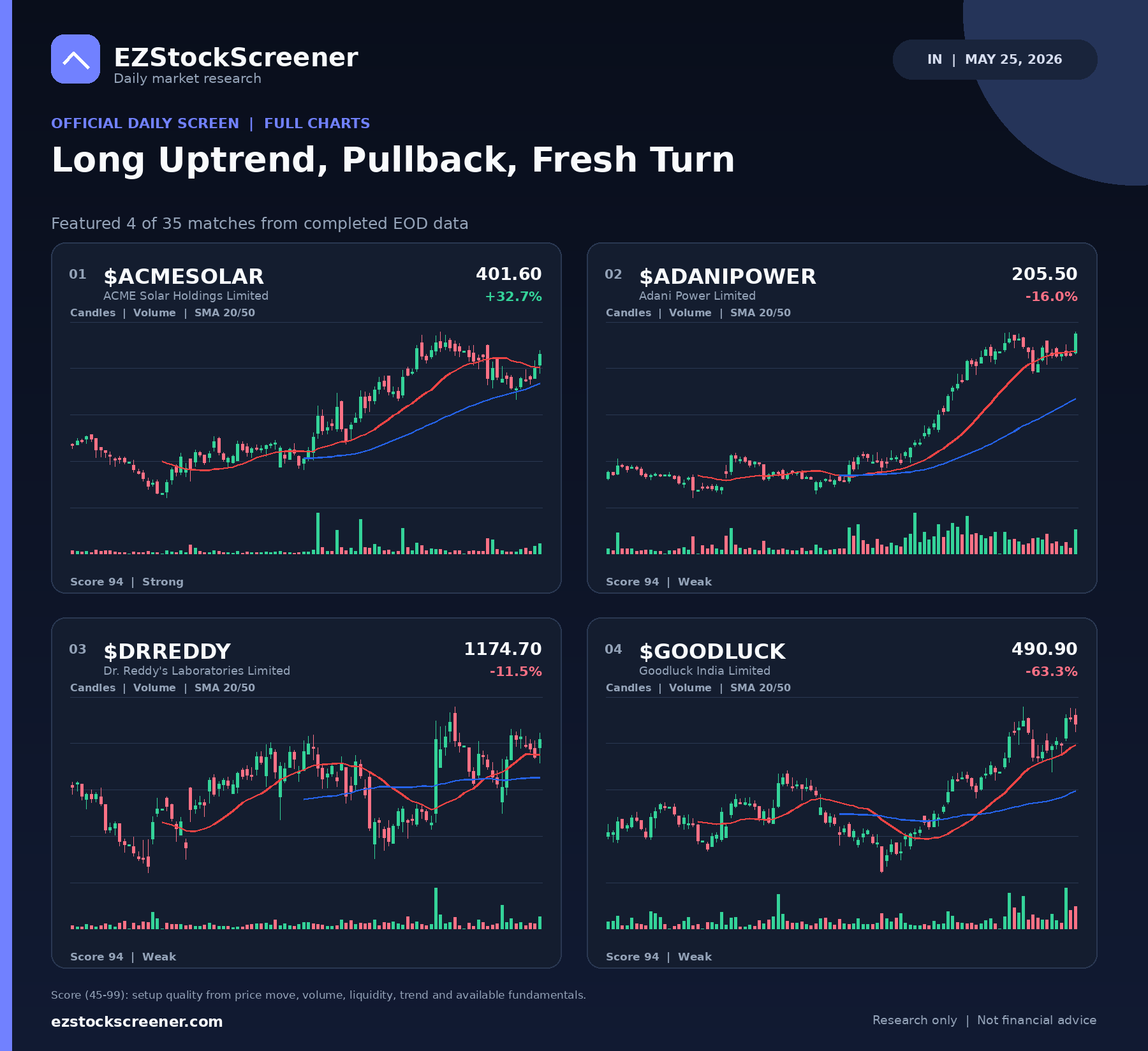 Long Uptrend, Pullback, Fresh Turn result snapshot