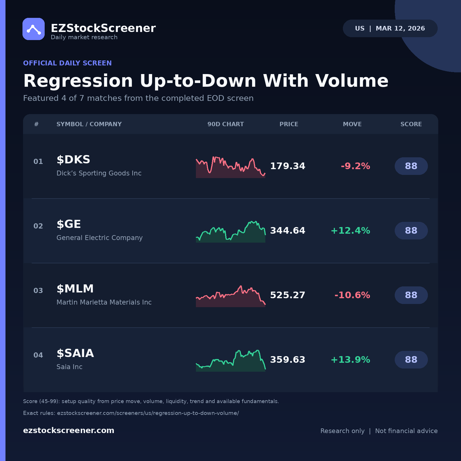 Regression Up-to-Down With Volume result snapshot