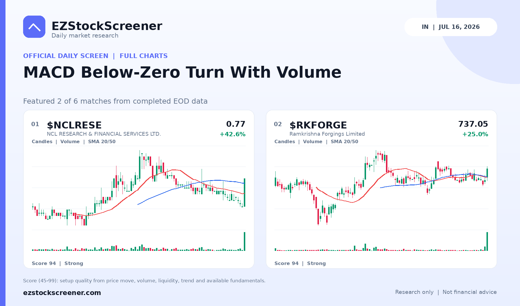 MACD Below-Zero Turn With Volume result snapshot