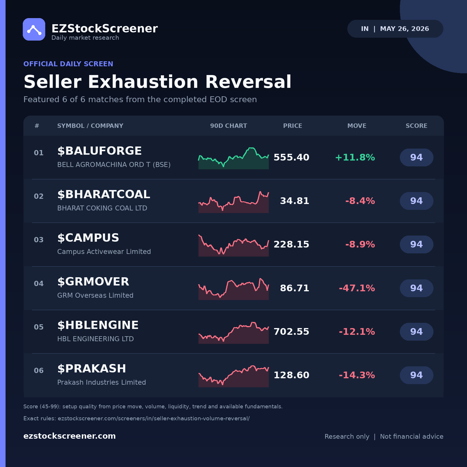Seller Exhaustion Reversal result snapshot