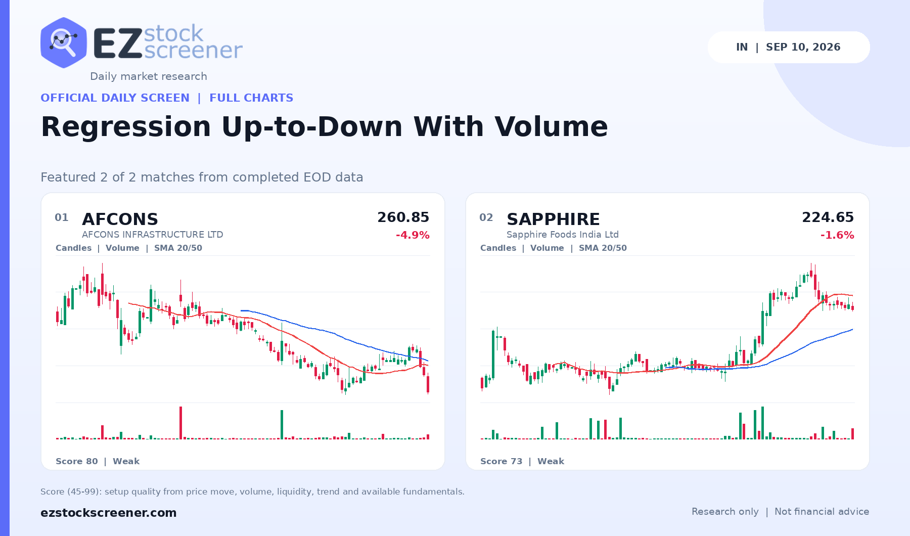 Regression Up-to-Down With Volume result snapshot