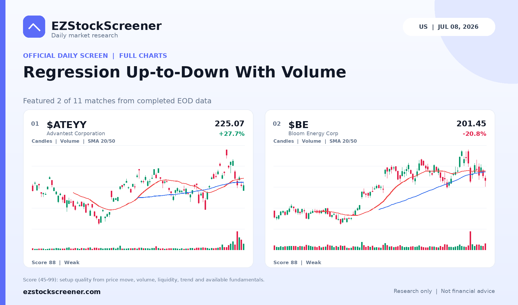 Regression Up-to-Down With Volume result snapshot