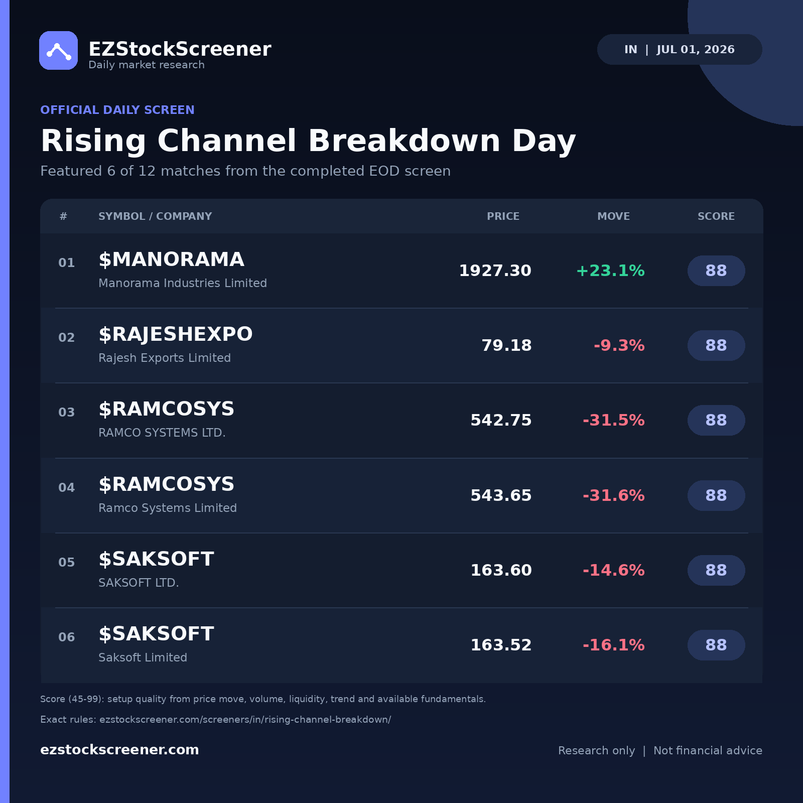 Rising Channel Breakdown Day result snapshot